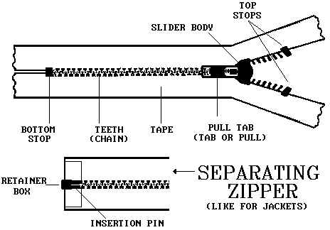 Zipper Tip page
